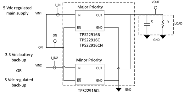 TPS22916: Unexpected voltage drop and leakage current trying to 