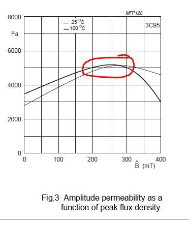 UCC28633: UCC2863x datasheet typical application question - Power 