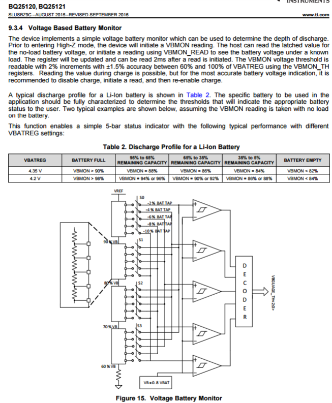 BQ25703AEVM-732: Is is possible to read the state of charge (SOC) or ...