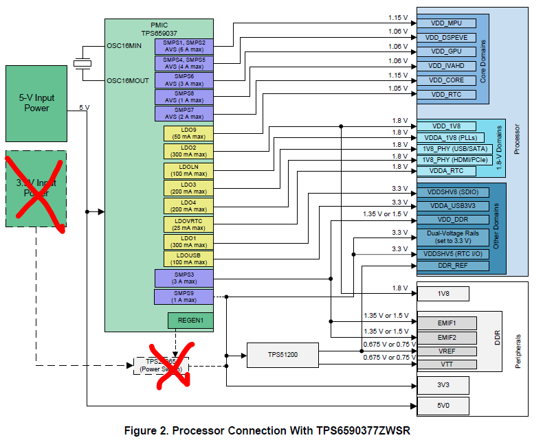 Linux/TPS659037: TPS6590376ZWSR/TPS6590377ZWSR SMPS9 