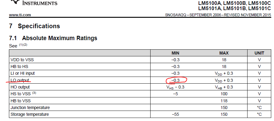 Voltage Rating