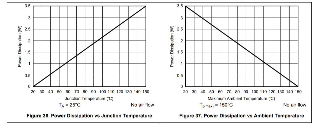 tps54218-clarification-on-figure-36-figure-37-power-management