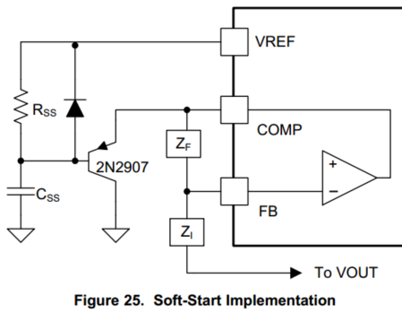 Soft-Start Circuits