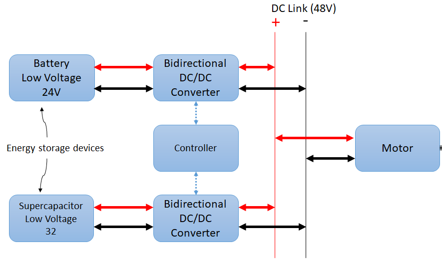 LM5170EVM-BIDIR: Bidirectional converter for hybrid energy source ...