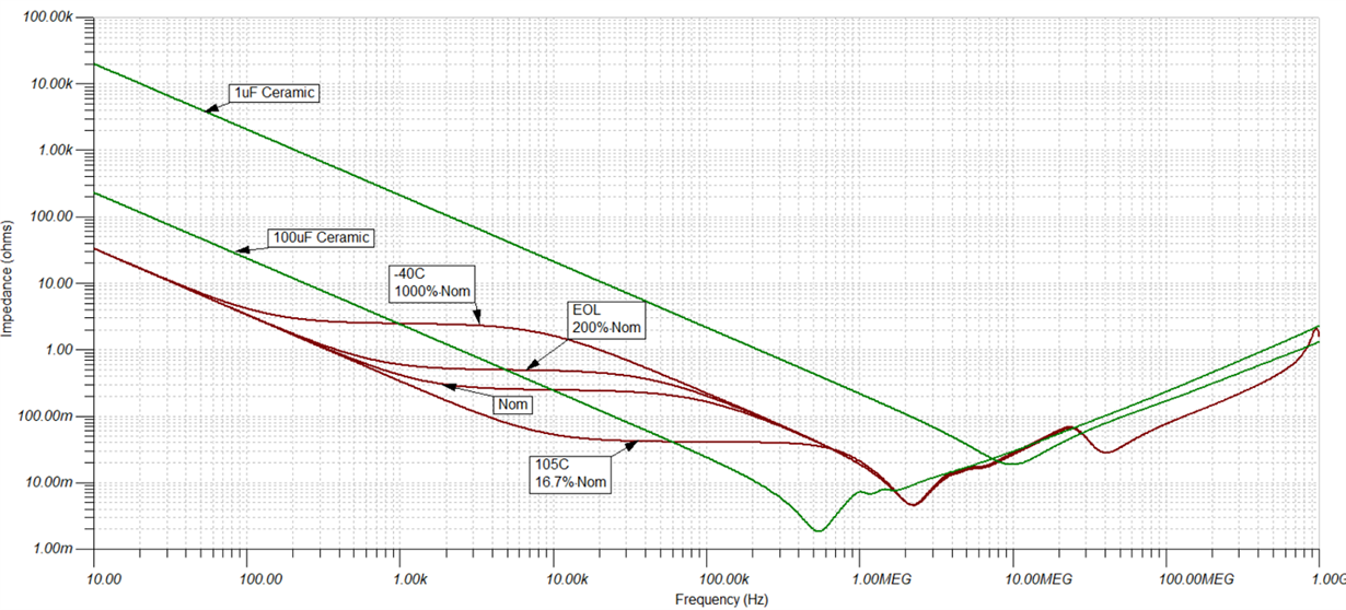 TPS7A26: TPS7A26 With Large Capacitor Load - Power Management Forum ...