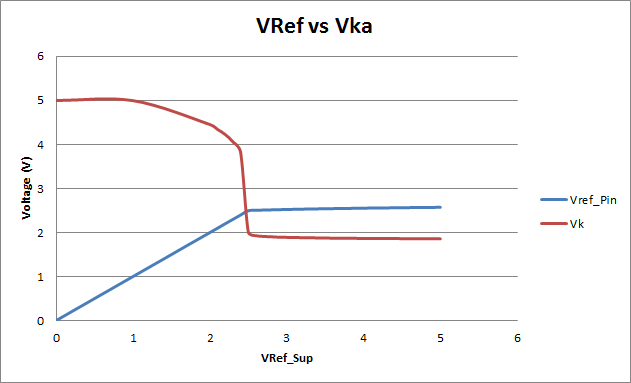 依存と傾倒 TL431: <TL431AIDBZR> <graph , reference voltage vs Ika> - Power