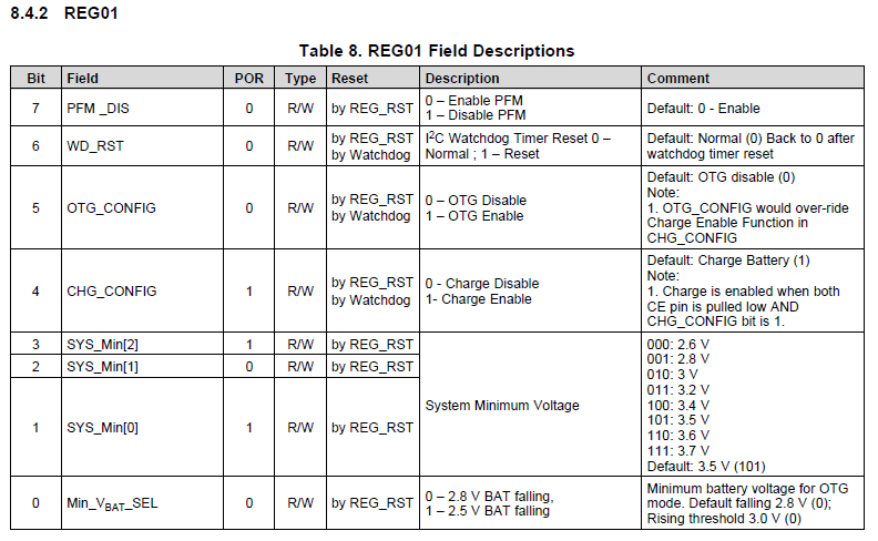 BQ25600: About SYS of Voltage - Power management forum - Power ...