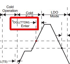 BQ2409x How To Return From Current Fold Buck - Power Management Forum ...