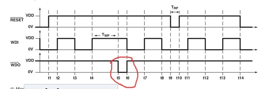 UCC2946: Could you kindly help to check the value between t5 and t6 ...