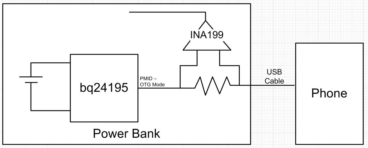 ina199-bq24195-ina199-in-power-bank-application-power-management