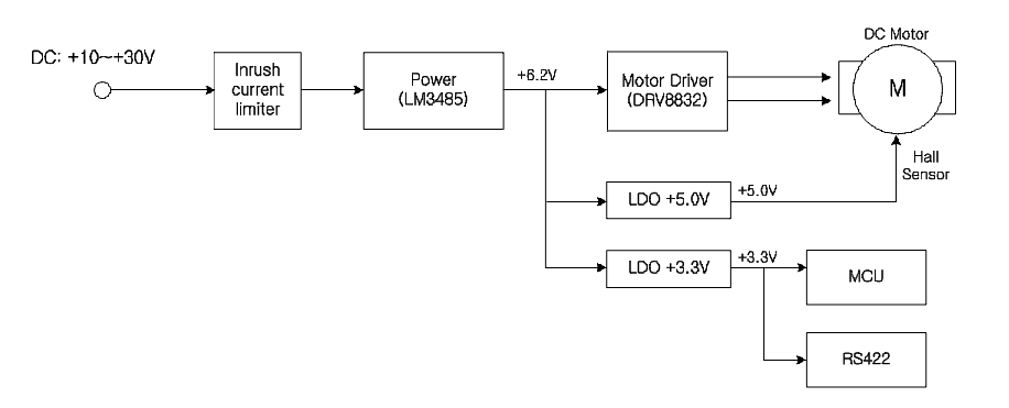 LM3485 failed at -40 degrees. - Power management forum - Power ...