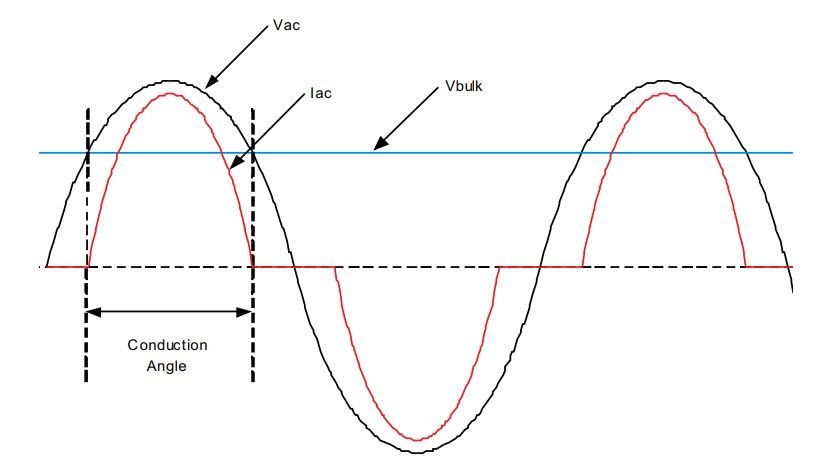 UCC29910A: for a Single-phase 460Vac Buck APFC - Power management forum ...