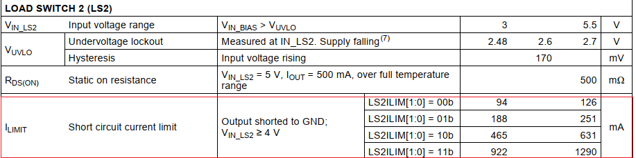 TPS65218D0: Datasheet of PMIC - Power management forum - Power ...