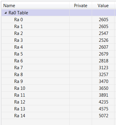Ra Table