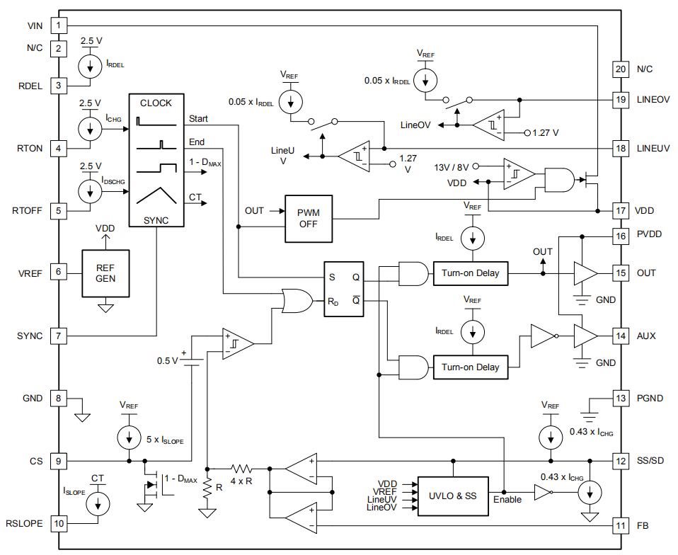 UCC2897A: The UCC2897A parameter is abnormal. - Power management forum ...