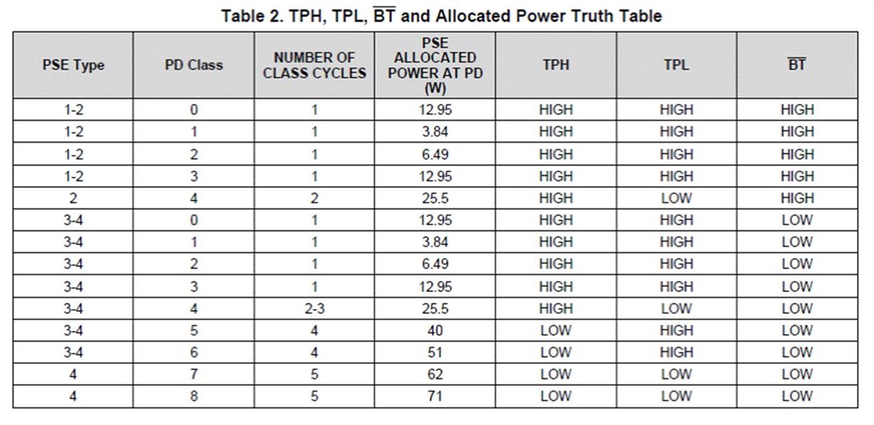 [FAQ] TPS2373: What is the functionality of the TPH, TPL, and /BT pins ...