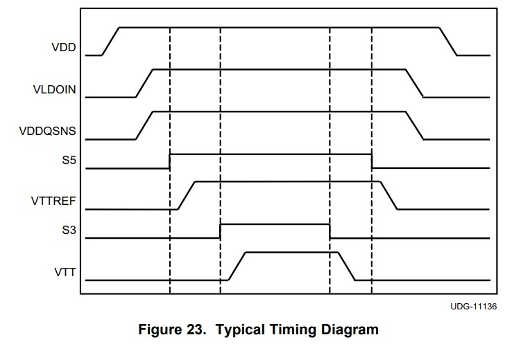 TPS51206: Power On sequence - Power management forum - Power management ...