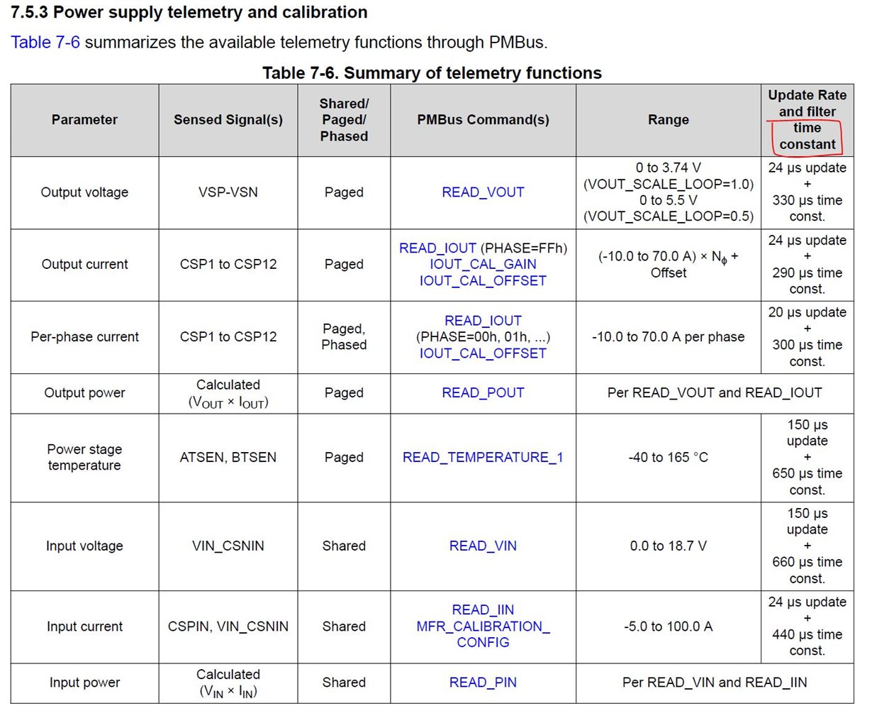 TPS536C7: Fault Handler and PMBus Telemetry Questions - Power ...