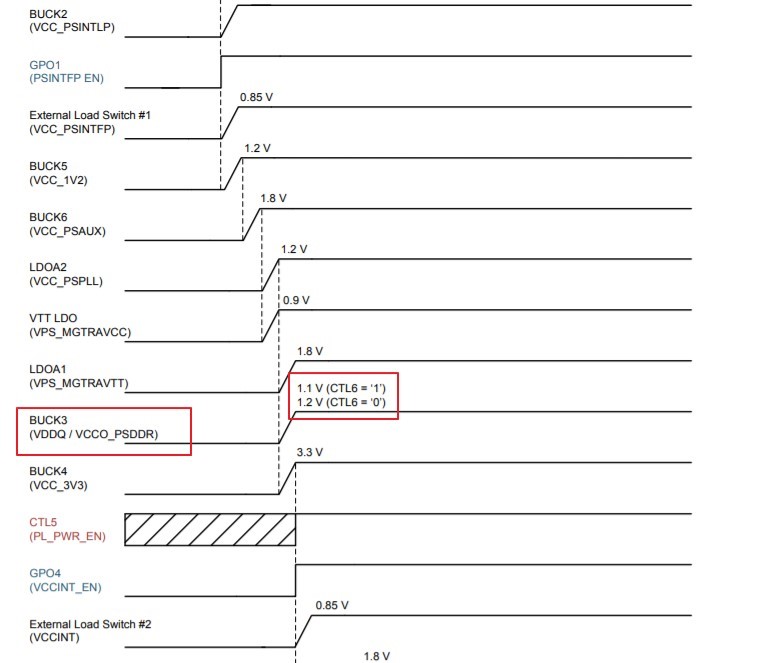 Tps Issue With Ti Pmic Tps Power Management Forum Power Management Ti E2e Support Forums