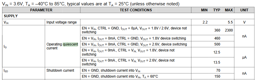 TPS82740A: Maximum Quiescent and Shutdown Current - Power management ...