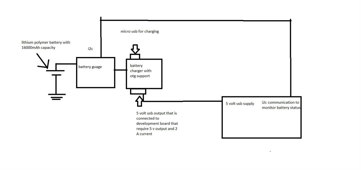 Battery ManagementSystem - Power management forum - Power management