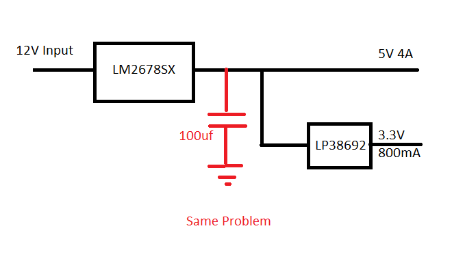 LM2678: Problem Cascading LM2678 and LP38692-ADJ - Power 