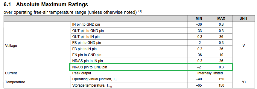 TPS7A33: Components Selection - Power Management Forum - Power ...