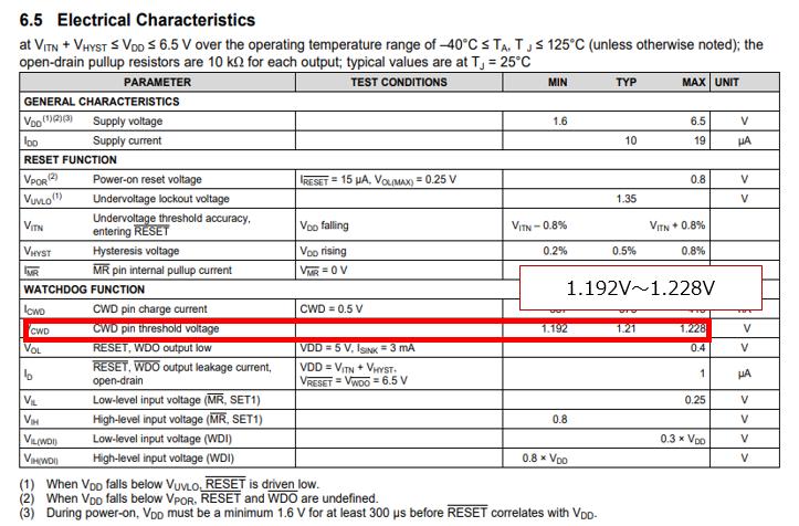 tps3851-about-the-difference-between-theoretical-value-and-actual