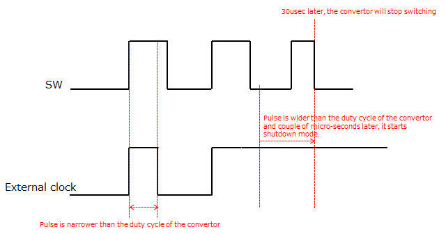 LM3481 Shutdown Operation - Power management forum - Power management ...