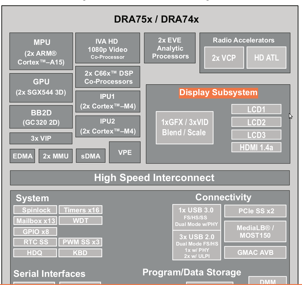 Jacinto 5 and 6 Video Interface Automotive Forum (ReadOnly