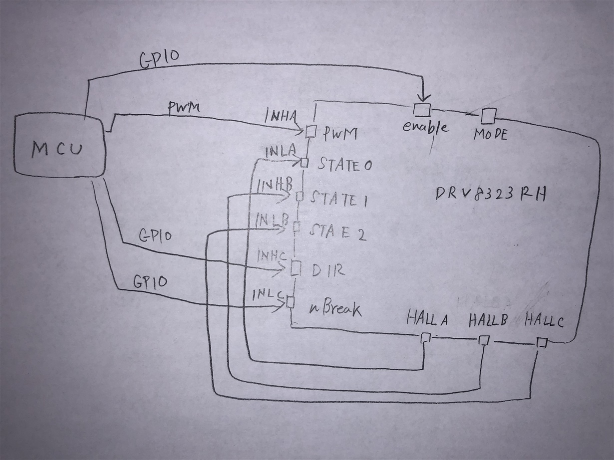 DRV8323： DRV8323RH with 1xPWM MODE ,BLDC stops under low rotation and ...