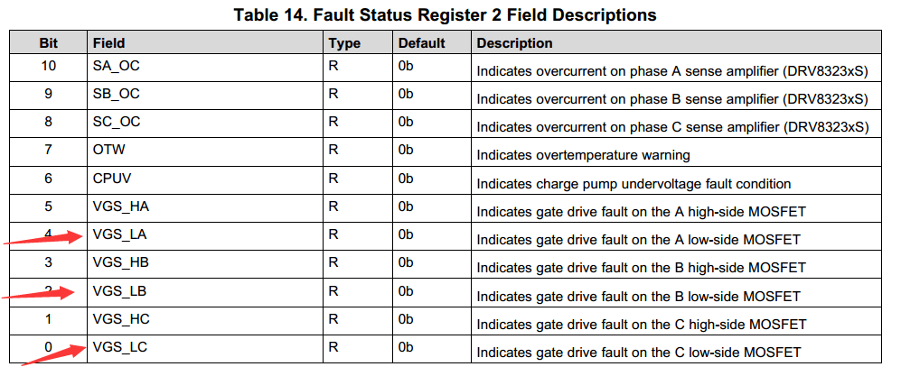 DRV8323： DRV8323SRTAR reported during the operation of the Gate 