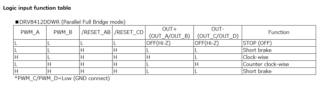 DRV8412: Replacement of TB67H400A motor driver - Motor drivers forum ...