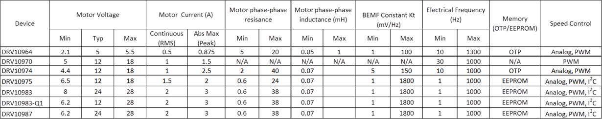 [FAQ] DRV10x Selection Guide - Motor drivers forum - Motor drivers - TI ...