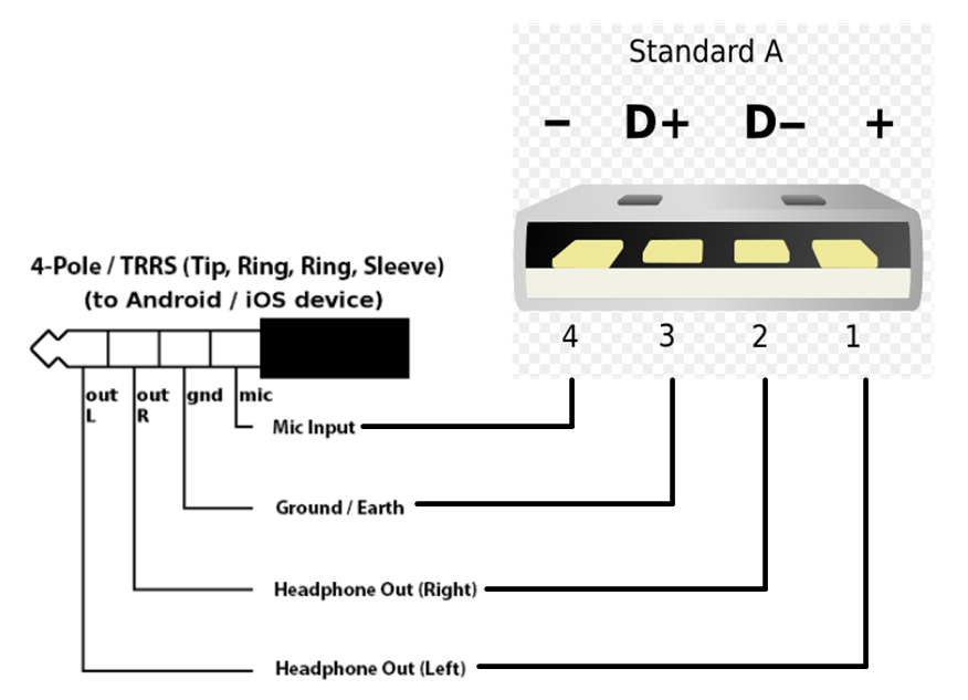 [47+] Usb C Wiring Schematic, Reversible USB Type-C Connector Finalized