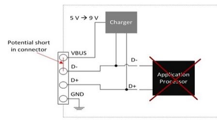 I need to protect my application processor from a 9V short inside USB ...