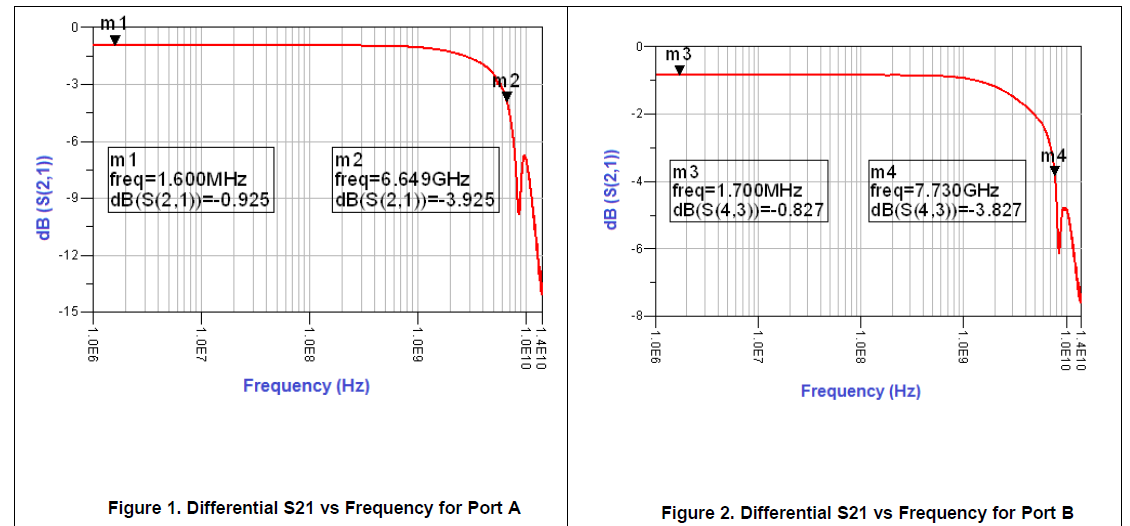 Trace length through analog switch TS3DV642 for RGMII signals