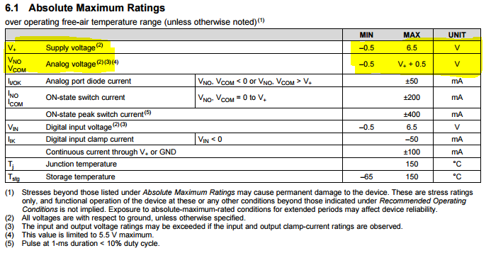 TS5A3159: V+ voltage is lower than the analog input - Switches ...