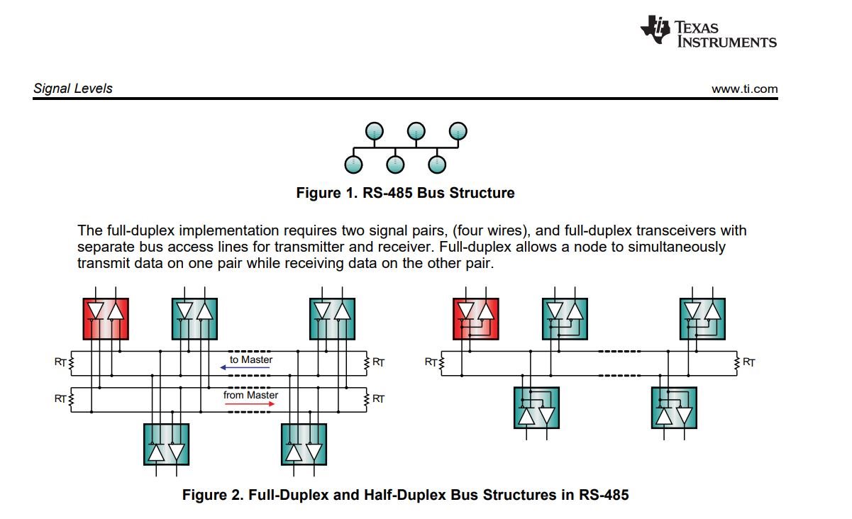 Ts3a24159 Rs485 Bus Switching Issue Switches And Multiplexers Forum