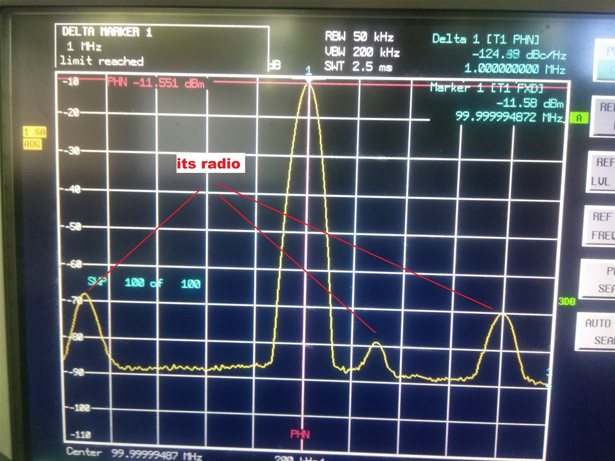 Phase noise 1 MHz