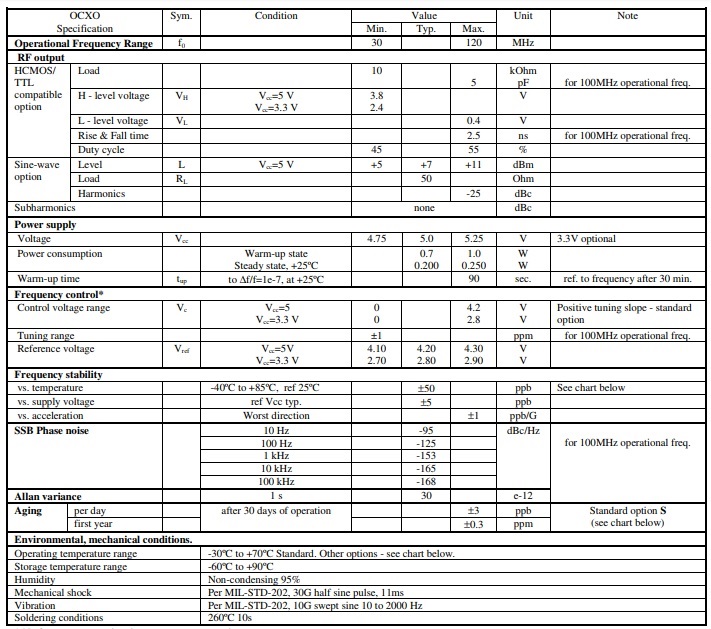OCXO spec