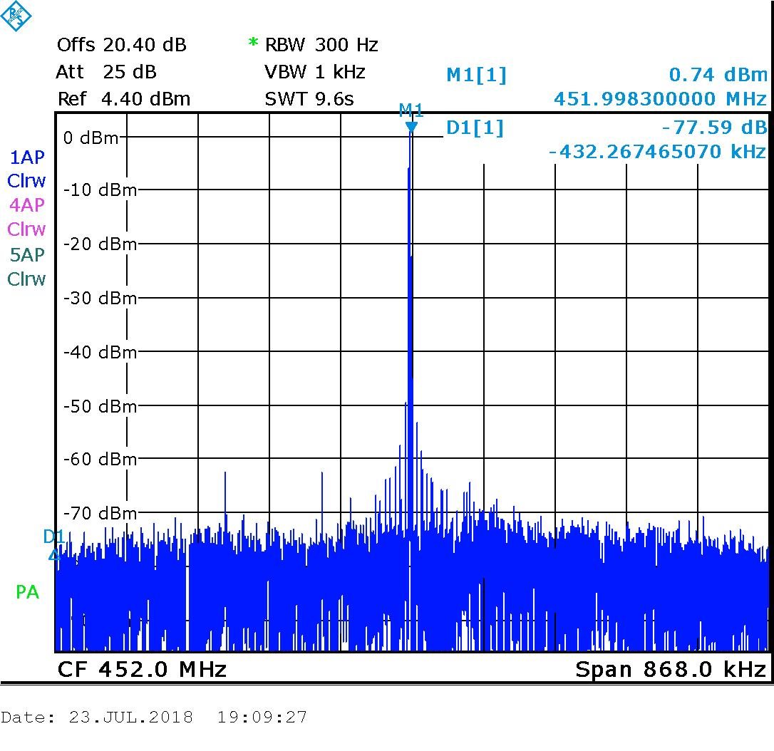 LMX2571: Poor Spur Performance On EVM - Clock & timing forum