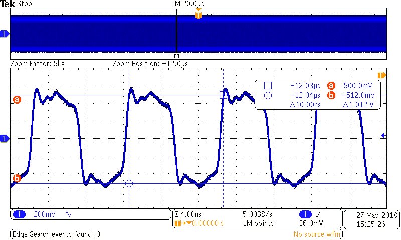 Signal of output RFOUTA