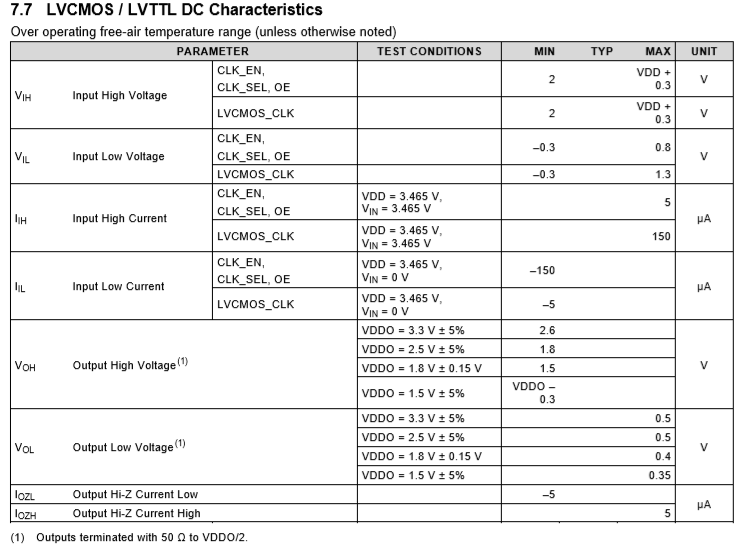 LMK00804B: Q output termination configuration - Clock & timing forum ...