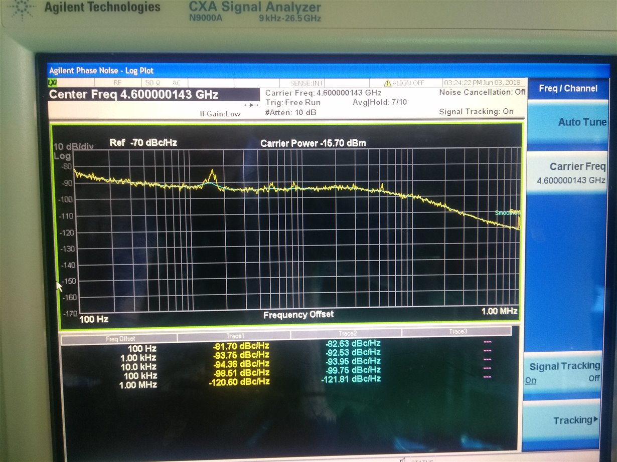 LMX2572 4600MHz Phase Noise