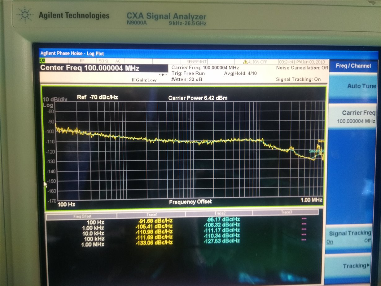 Reference phase noise