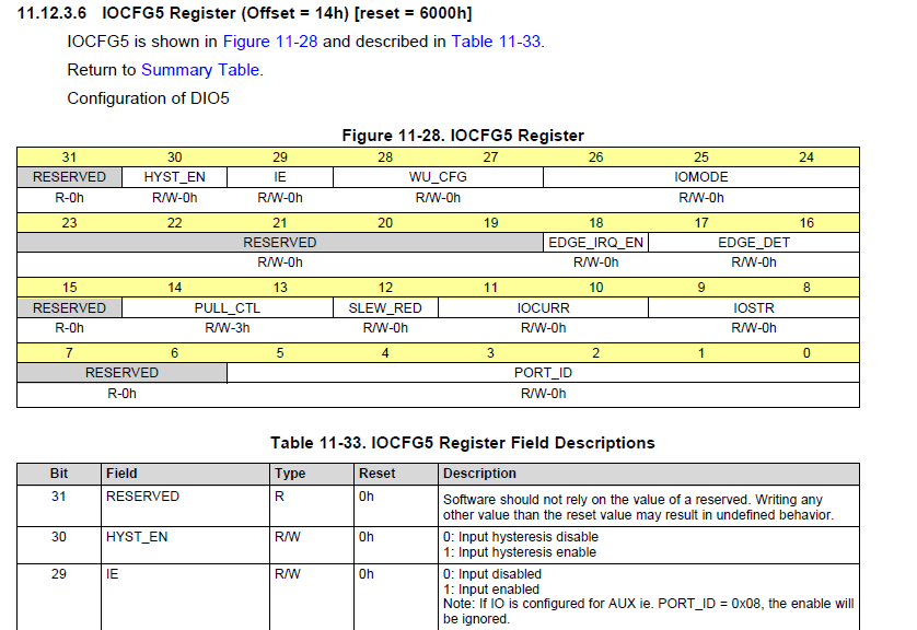 CC2640: About the GPIO of CC2640 - Bluetooth forum - Bluetooth®︎ - TI ...