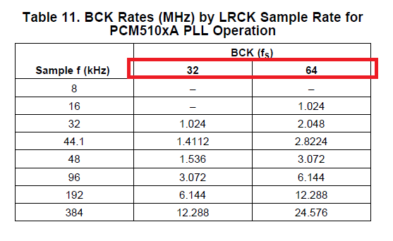 Pcm5102a k Pll To Internal Clocks 3 Wire Pcm Audio Forum Audio Ti E2e Support Forums