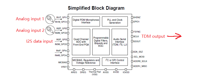 Diagram ダイアグラム　テレコベアトップ　新品 Diagram キャミソール テレコベアトップ : ZOZOTOWN Yahoo!店