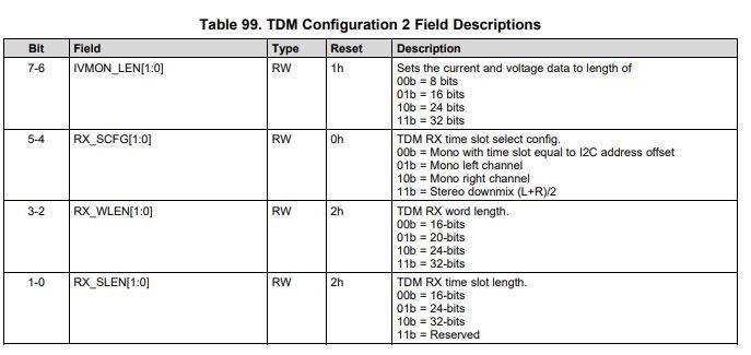 Tas2563: How To Configure Tas2563 Mixer For Mono - Audio Forum - Audio 